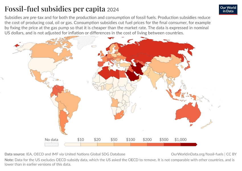 Fossil-fuel subsidies per capita
