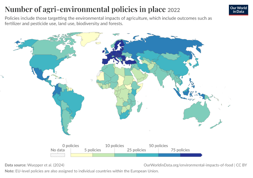 Number of agri-environmental policies in place