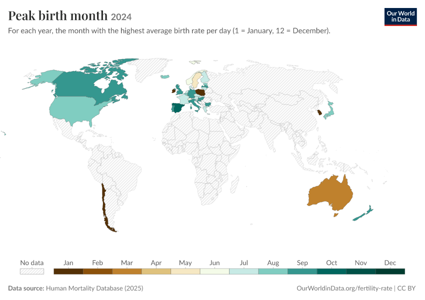 A thumbnail of the "Peak birth month" chart