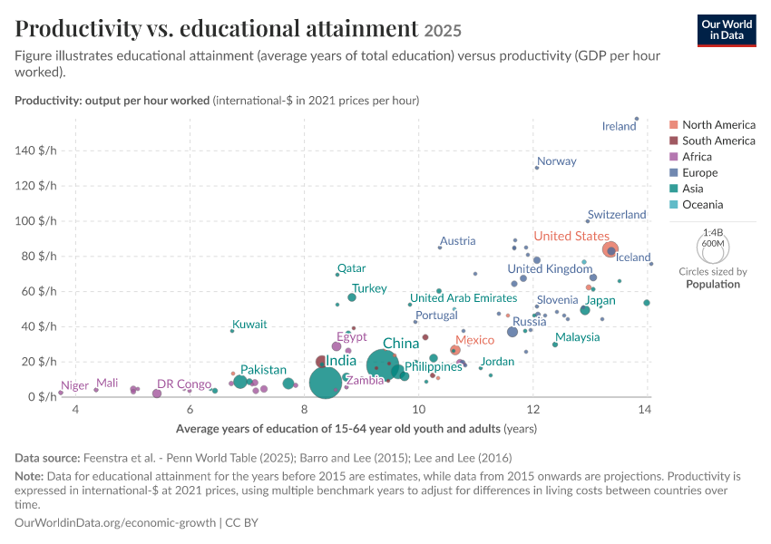 A thumbnail of the "Productivity vs. educational attainment" chart